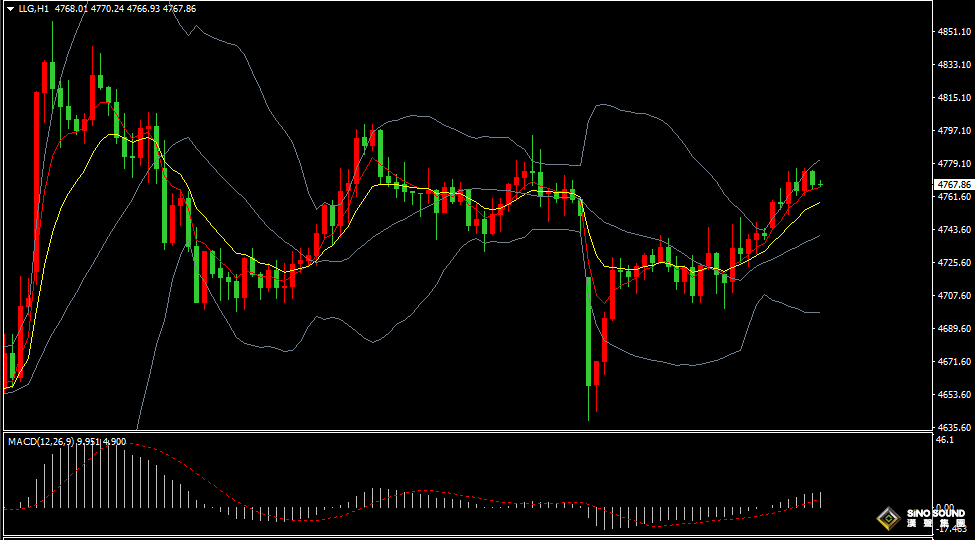 漢聲張新才:[4月14日晚評]美伊和談或將重啟，美元回落金價震盪回升