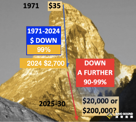 金價將翻倍上漲！貨幣歷史波動傳奇人物：中央銀行嚴重缺黃金 最危險地緣局勢逼近