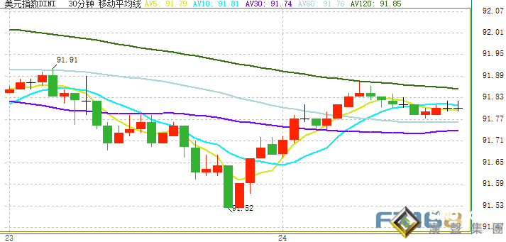 美聯儲兩只“老鷹”飛出！市場掀起大行情 耶倫就美國債務違約發重磅警告 英國央行決議強勢來襲