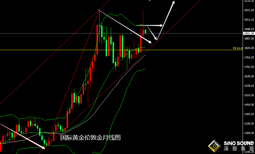張堯浠：市場再燃大幅加息預期、黃金持穩震蕩仍偏回落