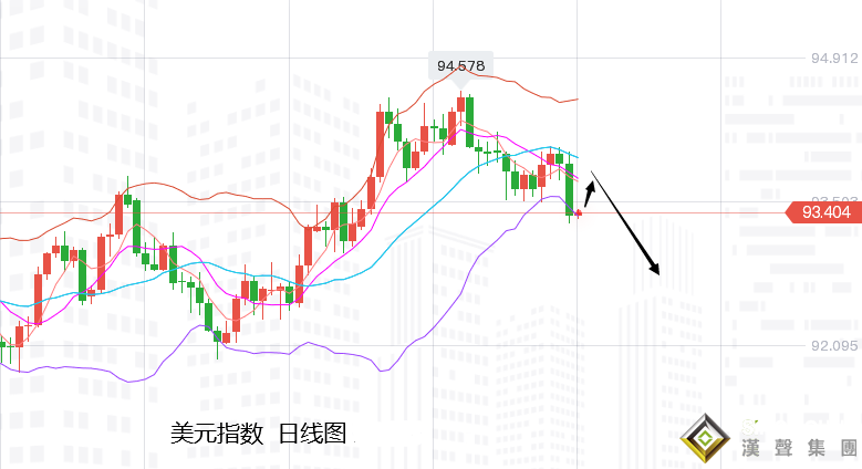 張堯浠：美GDP爆冷美元回落趨跌、黃金維持高位震蕩偏弱