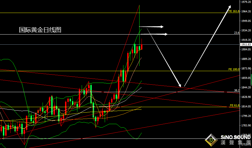 張堯浠：風險避險交錯逆轉、黃金警惕再現超級過山車