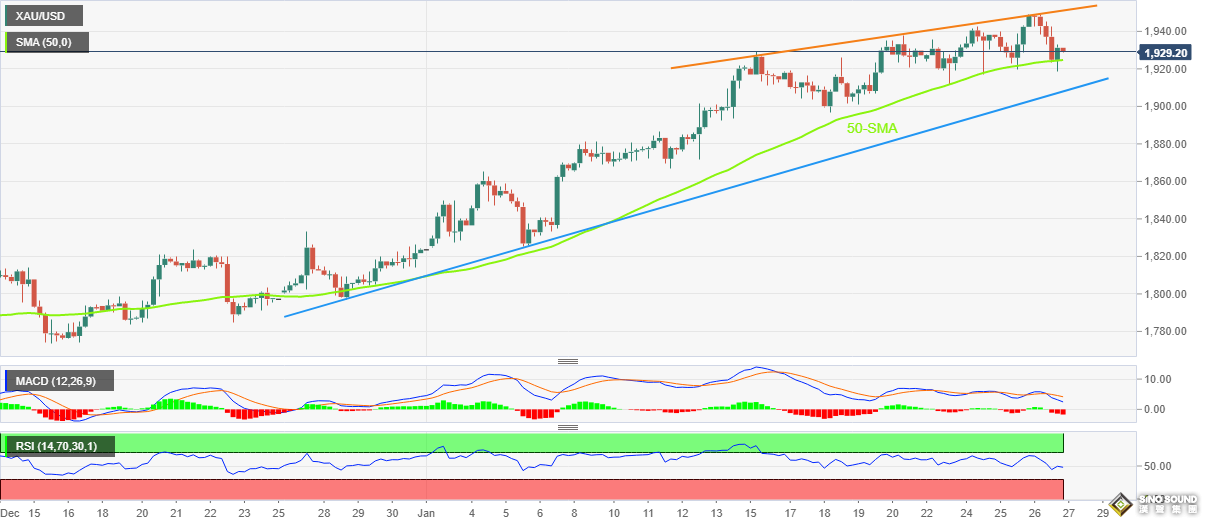 壓軸大戲即將登場！美聯儲的“最愛”恐引爆大行情 美元黃金將作何反應？