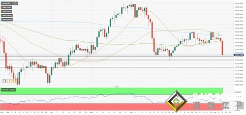 下周展望：靚麗非農引發黃金“跳崖慘案” 下周通脹數據來襲、金價恐尚未見底？