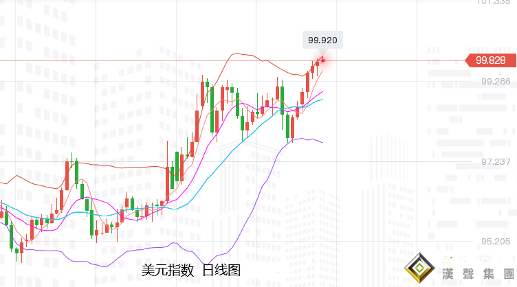 張堯浠：強加息角力高通脹、黃金邊消化邊頑強偏漲