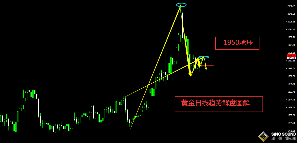 曠少林：黃金穩住1940 后期繼續看多頭乘風破浪 