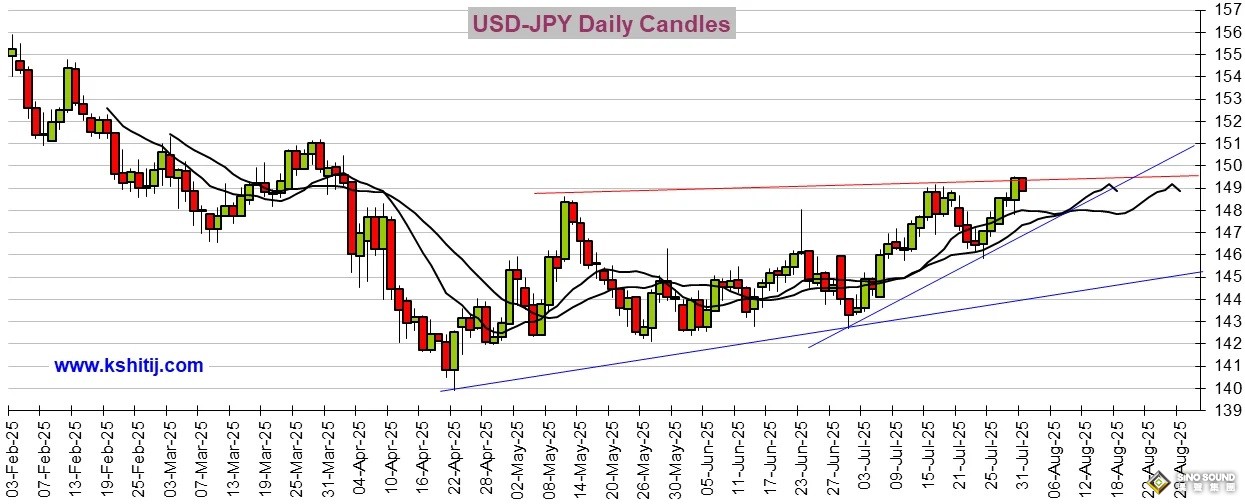 大行情一觸即發！今日這件大事恐撼動市場 美元指數、日元、歐元、英鎊、澳元和人民幣技術前景分析