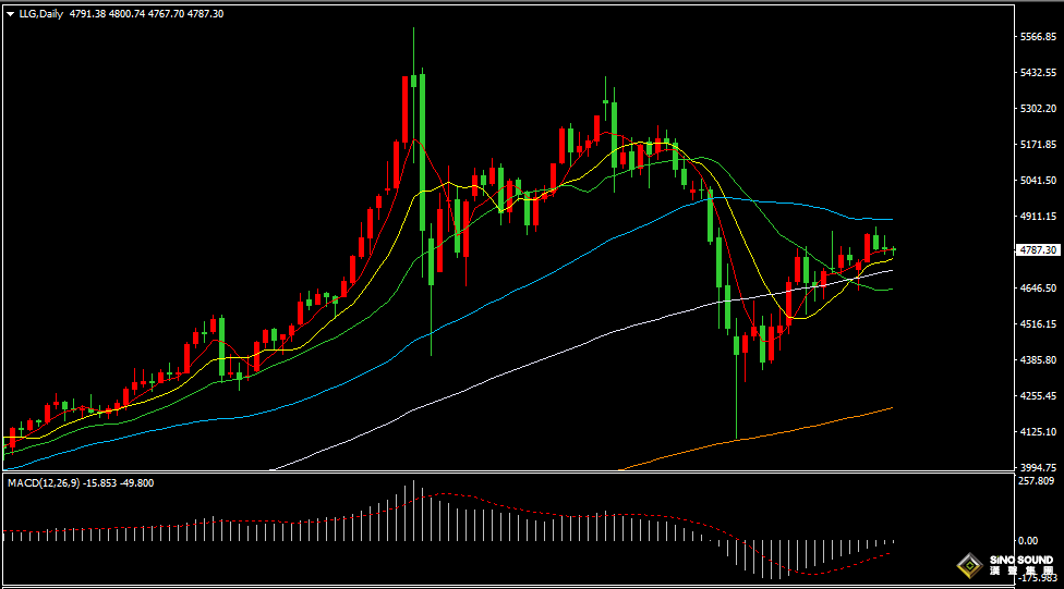 漢聲張新才:[4月17日早評]美元指數結束8日連跌，金價連續二日沖高回落