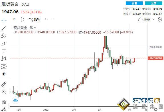 黃金周評：太刺激！兩大事件引爆黃金漲勢 重磅數據接踵而至、下周行情更勁爆？