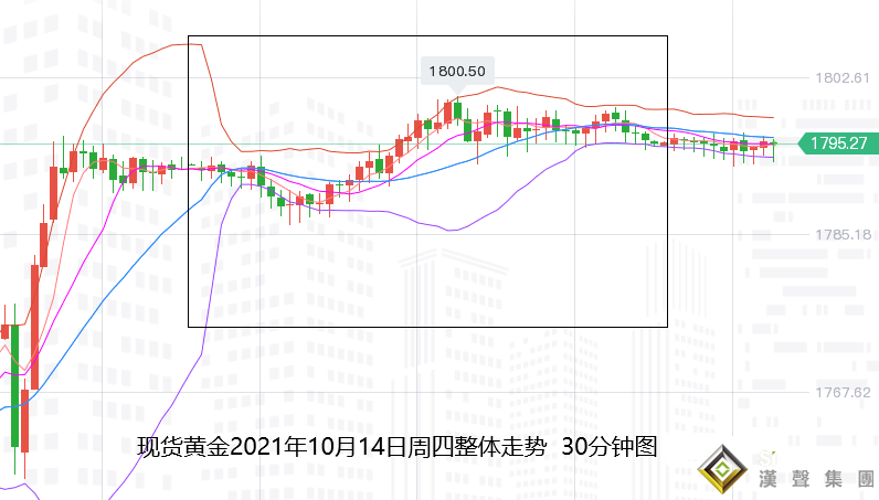 张尧浠：通胀高企能源危机加剧、加息提前难压黄金唱多