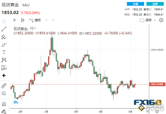 通脹警報拉響！白宮再就CPI提前打“預防針” 黃金大行情一觸即發