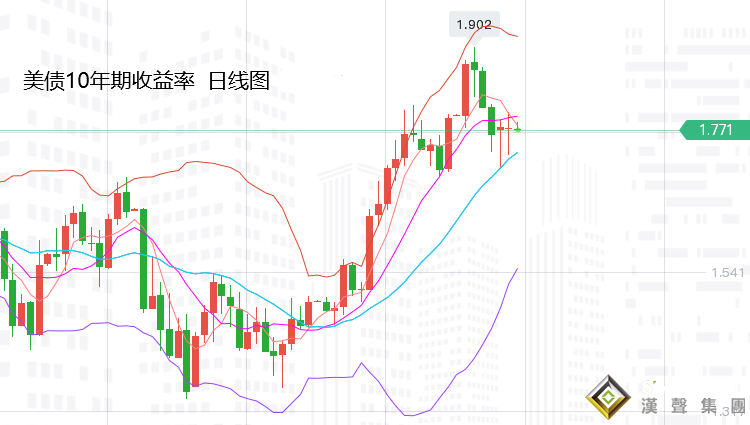 張堯浠：美決議攜手鮑威爾來襲、黃金等待觸頂終有一跌