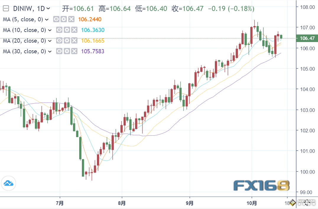 巴以衝突最猛烈的一次轟炸！黃金暴漲後退守1900，短期做空的結局恐不太好？
