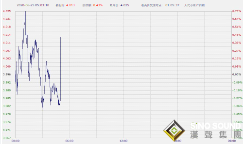 美國確診病例激增、黃金與美股同遭拋售 紙黃金紙白銀早盤漲跌互現