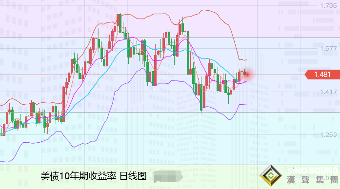 張堯浠：黃金反彈仍難破阻力、周內關注回落風險再多