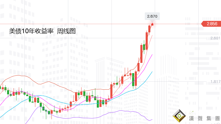 张尧浠：避险升级加剧通胀对抗、黄金将在加息中慢涨