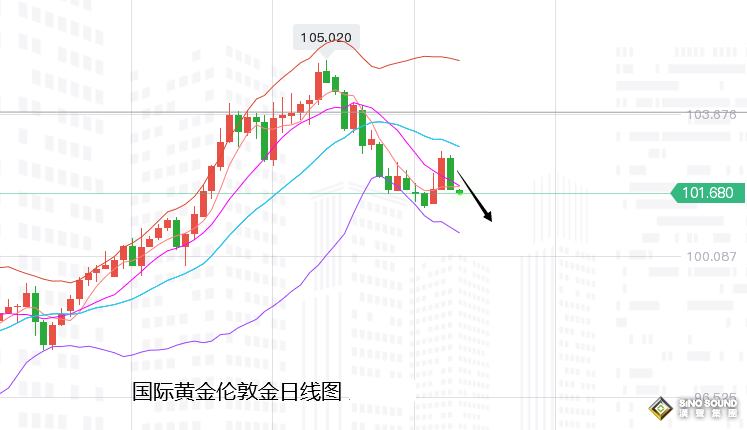 張堯浠：非農保持預期防意外、美元偏弱黃金整體看走強