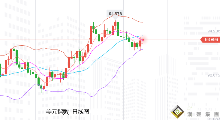 張堯浠：通脹升溫再起憂慮、金價短期受壓縮債長期備漲