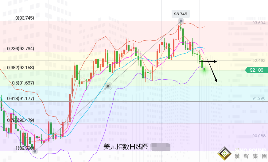 張堯浠：黃金無視數據盤整維持、非農仍偏看震蕩或上漲