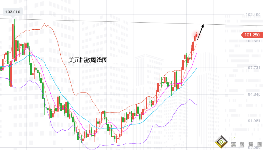 張堯浠：強加息預期即將落地、技術偏弱黃金仍需高空 