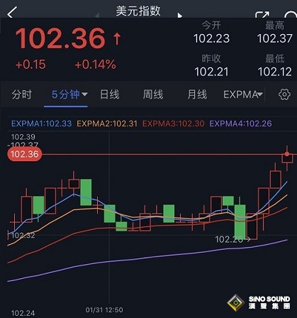 突發行情！白銀短線驚現大跳水 銀價跌破關鍵支撐、後市恐還要跌