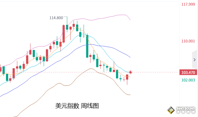 張堯浠：鷹言攜非農打壓有限、黃金即將回調到位再起攀升