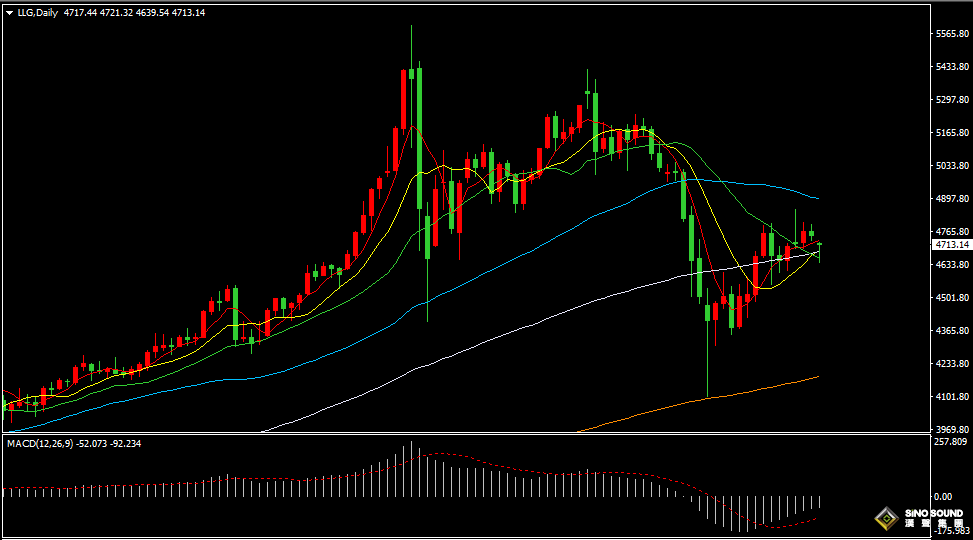 漢聲張新才:[4月13日早評]美伊和談破裂再起衝突，今日國際金價大幅回落
