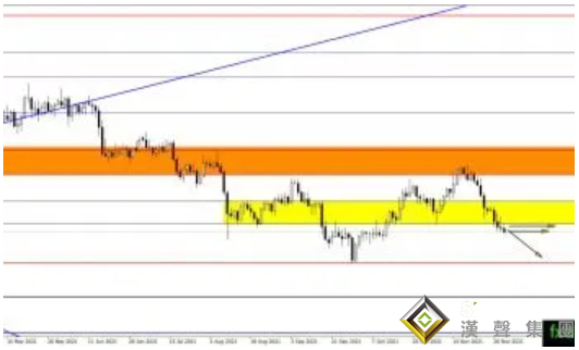 剛剛又一位美聯儲官員放“鷹”！黃金盤久必跌？黃金、白銀、原油最新操作策略