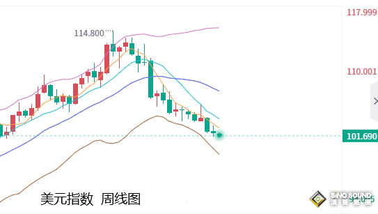 張堯浠：FED鷹言不敵通脹及衰退、黃金前景繼續樂觀