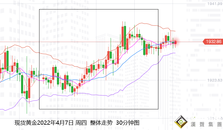 張堯浠：強加息角力高通脹、黃金邊消化邊頑強偏漲