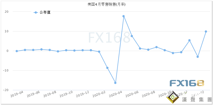 大行情一觸即發!“恐怖數據”今日重磅來襲 黃金多頭醞釀更大爆發、小心美元遭猛烈拋售 大行情一觸即發!“恐怖數據”今日重磅來襲 黃金多頭醞釀更大爆發、小心美元遭猛烈拋售