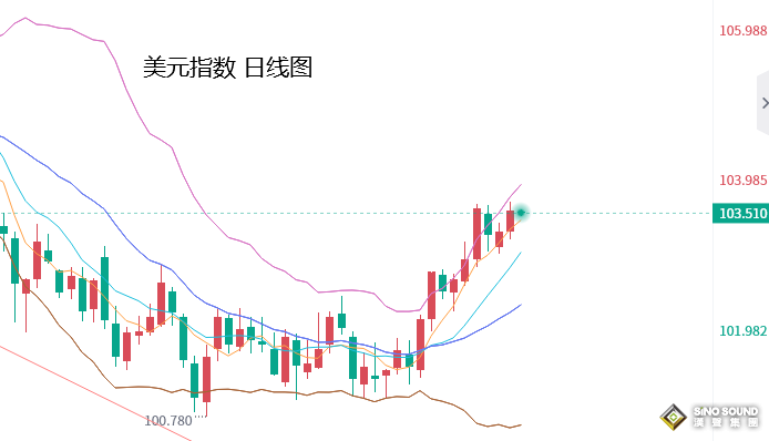 張堯浠：債務談判陷僵局、金價V型反彈望延續只看短期