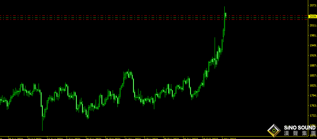 曠少林:烏克蘭緊張黃金多頭停不下來 回踩接多