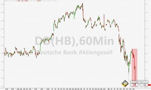 又一银行巨头爆雷？德国总理、欧央行行长急忙安抚市场 欧美股市一片哀嚎、美元扶摇直上