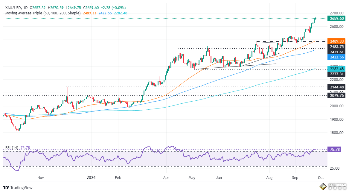 中東停火突傳重大消息！金價自歷史高位大幅回落近14美元 如何交易黃金？