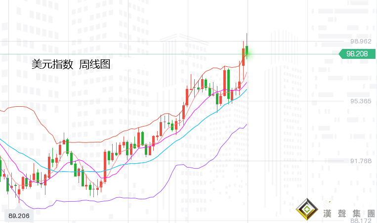 張堯浠：風險偏好空頭反擊、黃金覬覦CPI再起拉升