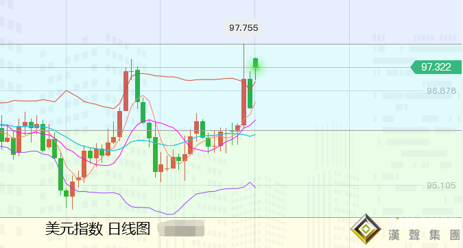 張堯浠：避險多頭2月最后掙扎、黃金預待3月回落修正
