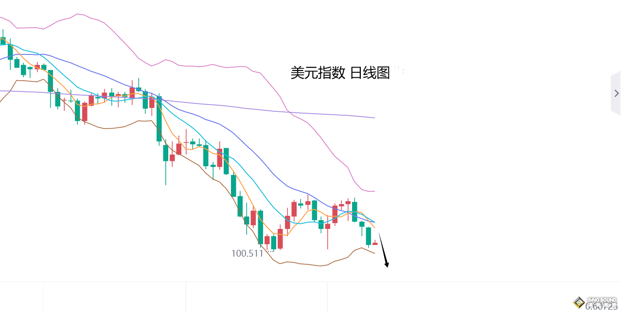 張堯浠：黃金美降息前調整為主、多方因素仍維持看漲前景
