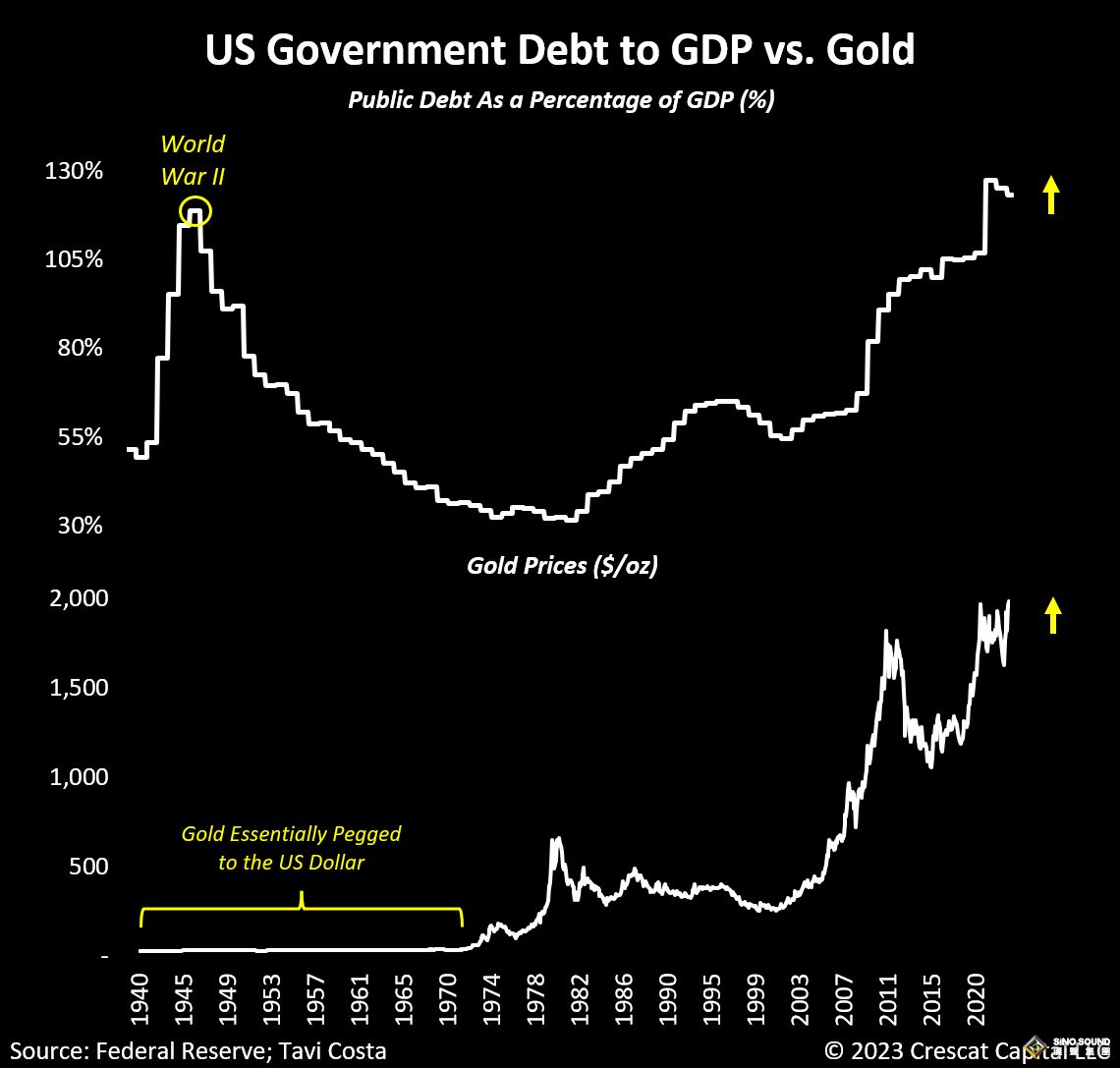 金价罕见看涨观点！全球宏观分析师：拜登延长债务上限后 “资金将从美债转向黄金”