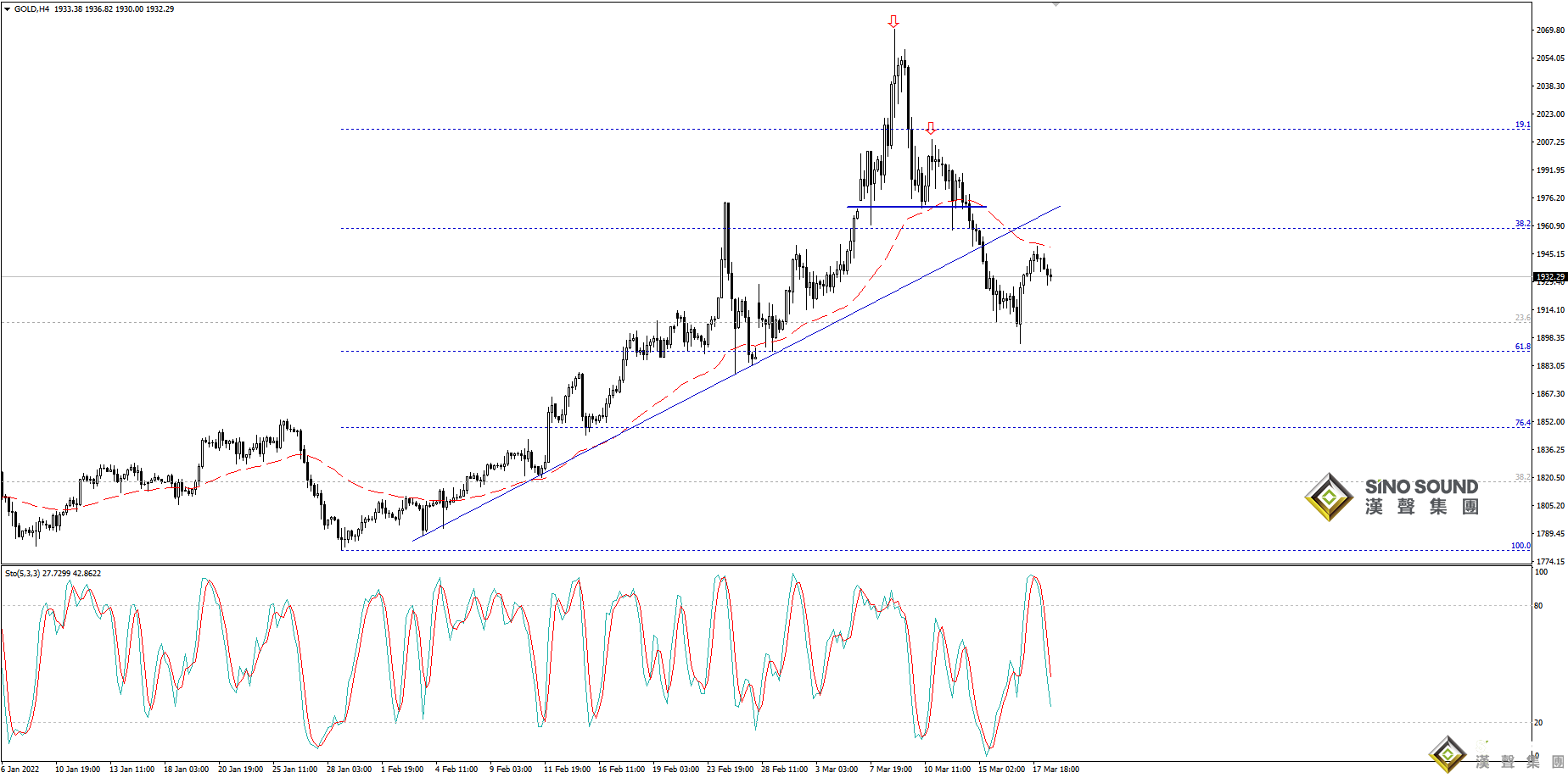 歐陽承曦：金價測試平臺支持