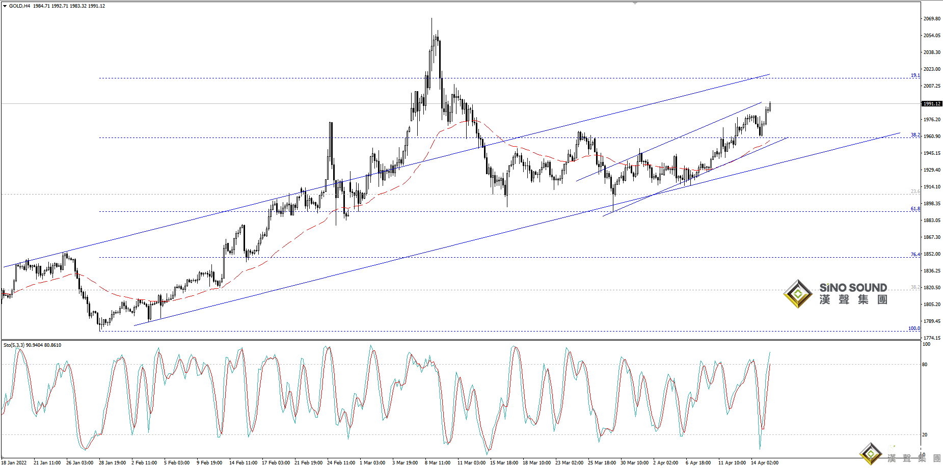 欧阳承曦：金价测试平台支持