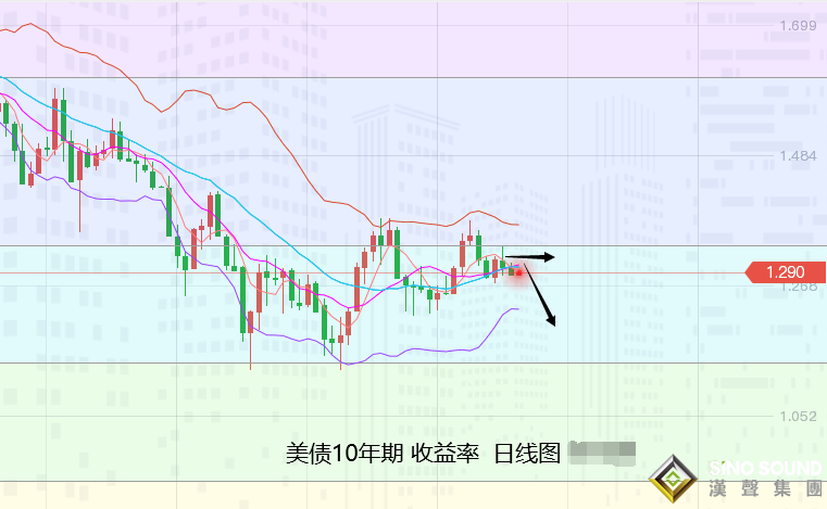 張堯浠：黃金無視數據盤整維持、非農仍偏看震蕩或上漲