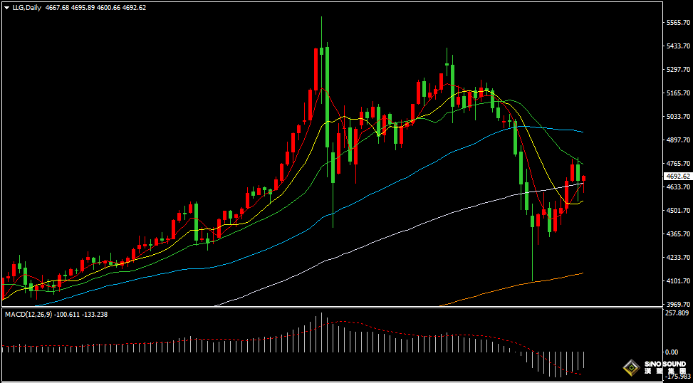 漢聲張新才:[4月6日晚評]美元指數短線回落，金價短線反彈回升