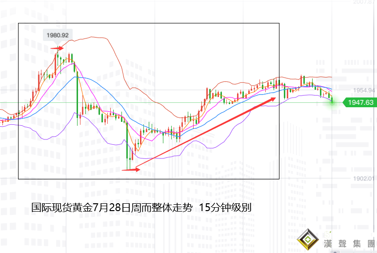 張堯浠:黃金高位大起大落、關注1930支撐逢低跟進