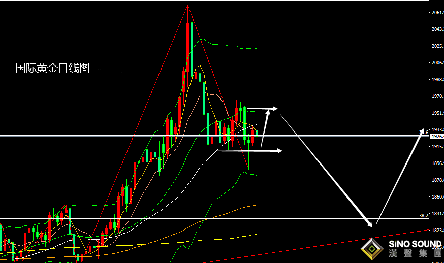 張堯浠:俄烏談判看淡、黃金轉戰數據周尾仍有空間反彈 張堯浠:俄烏談判看淡、黃金轉戰數據周尾仍有空間反彈