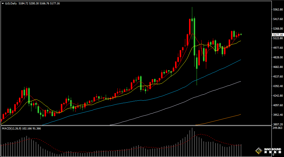 漢聲張新才:[2月27日晚評]關注美國PPI數據表現，或將影響市場短線波動