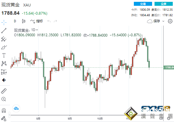 Ta就是黃金大跌的罪魁禍首！？黃金遭遇恐慌性拋售 貴金屬市場一片哀嚎