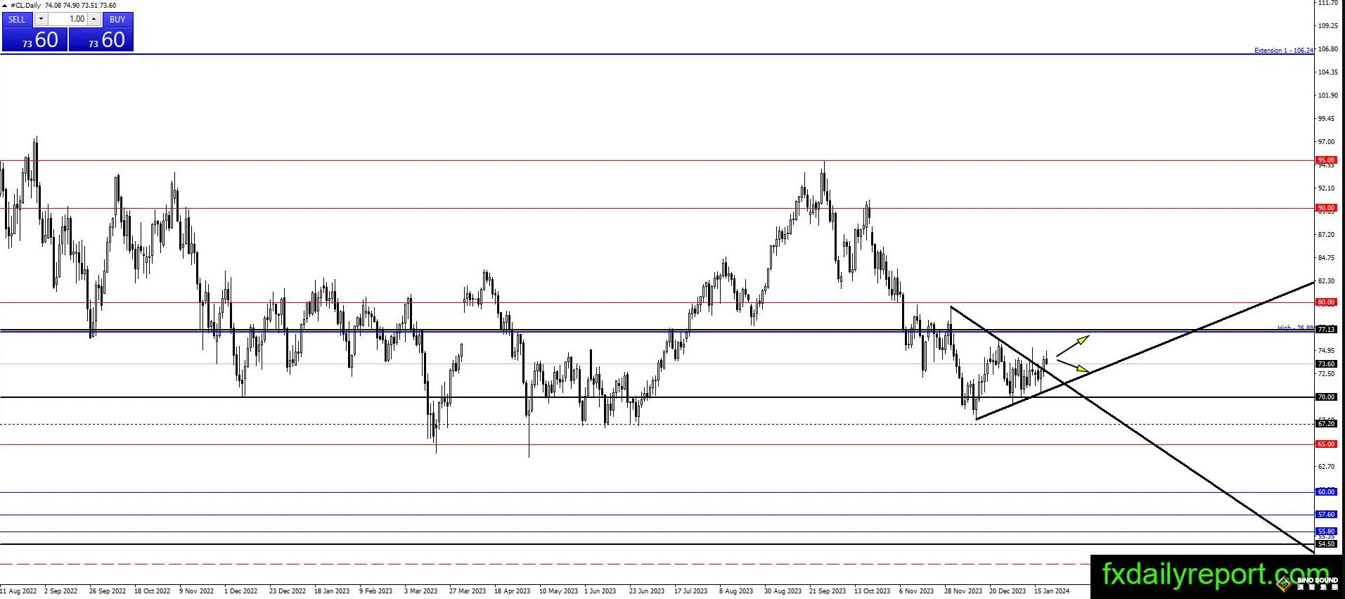 美聯儲降息押注削弱 貴金屬失去上漲動力 黃金、白銀、原因技術前景走勢分析