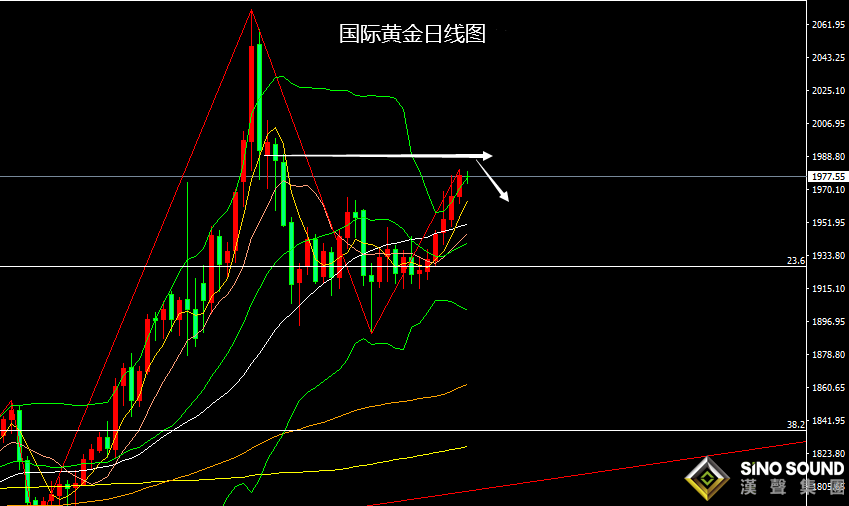 張堯浠：沖突升級通脹又創高、黃金持穩留意技術回落風險