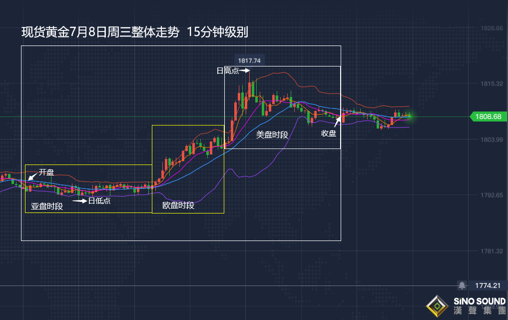 張堯浠:黃金年漲近40%再站千八、關注未來大向 